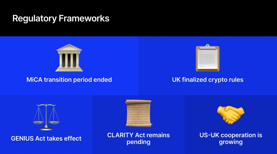 MiCA to GENIUS Act: Why Crypto Regulation Demands Cross-Border Coordination